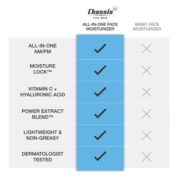 360 All-In-One Face Moisturizer